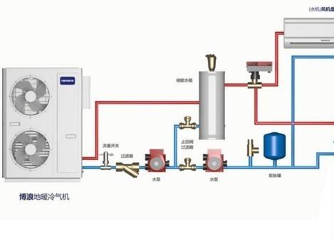 空氣能熱水器供暖面積多大？