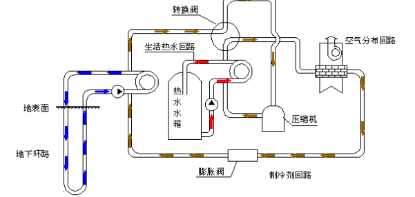 空氣源熱泵的優(yōu)勢和原理是什么？為什么選擇空氣源熱泵？