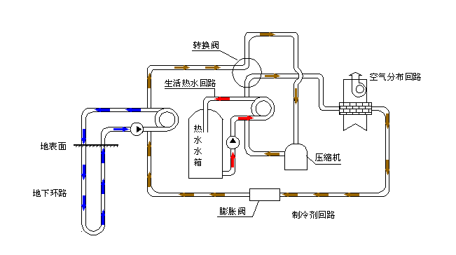 空氣源熱泵采暖VS空調(diào)采暖，誰怕誰！