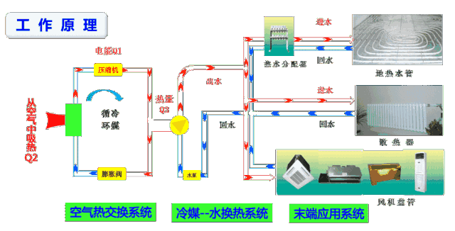 空氣能噴氣增焓原理，什么是空氣能熱泵噴氣增焓技術(shù)