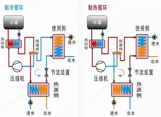 地源、水源、空氣源熱泵，怎么選？